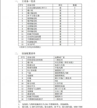 關(guān)于贛鋒鋰業(yè)碳酸鋰硫酸鈉包裝碼垛可行性方案