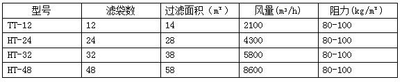 氣力輸送系統(tǒng)