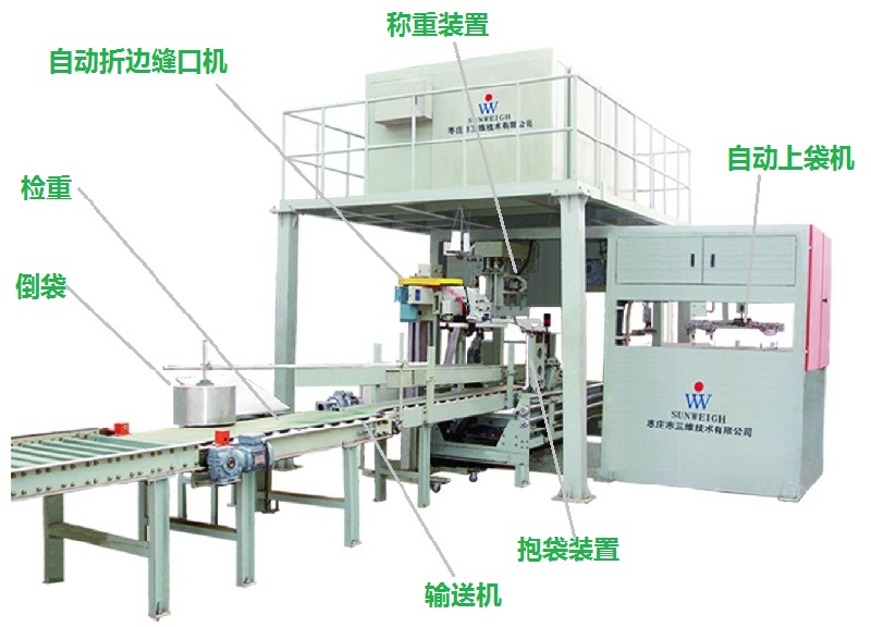 全自動包裝機(jī)