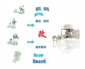 半自動(dòng)包裝秤改造全自動(dòng)包裝秤